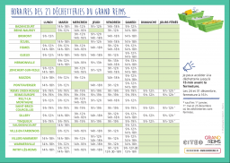 [Trajet pour aller à la Déchetterie de Ecueil]